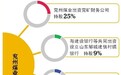 兖州煤业再跨界 拟购浙商银行4亿股