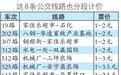 乌鲁木齐市66路公交车为啥不能刷学生卡