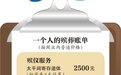 殡葬“一条龙”暴利背后:行业封闭 家族化经营