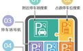 周围哪有停车位? 打开手机软件一目了然 还有电子地图导航