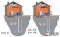 保卫郑州蓝:多家单位利用地源热泵技术代替空调暖气
