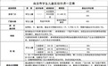 南京超35万人参加“儿童医保” 详解报销政策