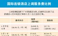 “营改增”:这口黑锅我不背