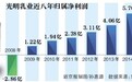光明乳业6年高增长后业绩首下滑