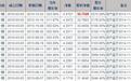 官网泄密 私募一哥徐翔或已再次出手(附股)