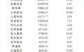 大跌中的机构底牌:两大妖股的庄家们在做什么