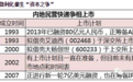 申通圆通上市之后 顺丰也确认启动IPO