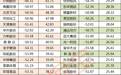 年内58只个股腰斩 三类股超跌反弹潜力大(名单)