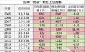 盘点历年两会热点板块 大数据告诉你今年花落谁家
