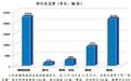 中纪委机关报:党员干部微信"朋友圈"是公众场合