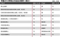 稀土龙头业绩集体下滑 整合、关税改革引发新机遇
