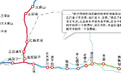 大黄山至奇台 奇台至木垒 五彩湾至大黄山三高速刷卡交过路费