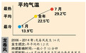 咪话气象预报流 佛山“十有八准”