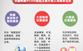 中国铁路95306网站上线运行 提供铁路货运电子商务服务