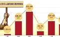 生命人寿四度举牌剑指浦发第一大股东