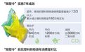 7年少用塑料袋140万吨(美丽中国·调查)
