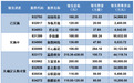 盘点新三板最新增发价超100元公司 他们是何方神圣?