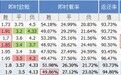 三个要点教你看明白凯利指数