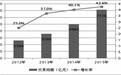 2015年福建省电子商务大事记
