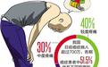 癌症止痛引起便秘 不妨尝试吃中药