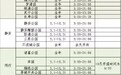 上海15座公园将对65岁老人免费,21座公园将全天开放