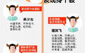 解码A股十大超级牛散:财富惊人 有一重要相似点(图)