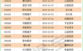 徐翔被抓 泽熙资本重仓股一览