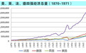 美元上位史:漫长的逆袭