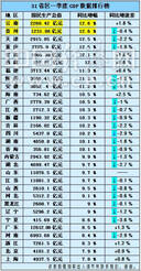 上海7大区gdp_上海2014年报 GDP增长7(2)