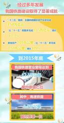 【围观】内蒙古又要建一条高铁啦!通车后,此地