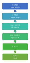 印度印地语人口数量_印度近半人口露天排便