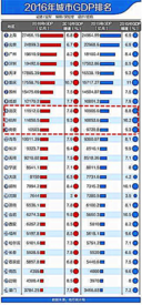 长江三角洲gdp有多少_宏观经济周报 11.12 11.18 长江三角洲26城经济实力对比