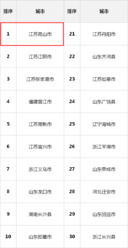 昆山市常住人口_江苏13市人口及面积公布 昆山常住人口164.4万