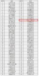 黑龙江哈大齐经济总量_黑龙江电视台经济频道(2)