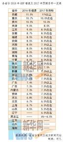 西藏人均gdp西部第一_2019年西藏地市人均GDP排名 拉萨市超8万元居全自治区第一(2)