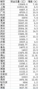 徐州经济总量第29位_徐州经济开发区规划图(2)