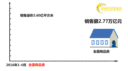 来源:中国房地产总裁战略家(微信id:zgfdczczlj)