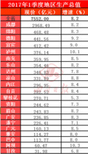 各省对应各国GDP_2020年各省gdp(2)