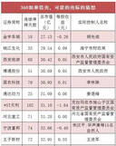 奇虎360搜索推广老大是谁_奇虎360私有化时间表_奇虎360综合搜索下载