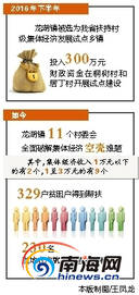 龙湖镇GDP_郑州新郑龙湖镇老照片