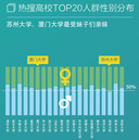 2015年高考填报志愿白皮书 清华大学最热门