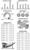 业绩增长配合高送转 13只含权股股价不及峰值