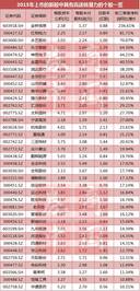 年报高送转 大赛 火热 关注37只高送转潜力次新股
