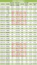 年报黑榜:339只中小创成雷区 你中招了吗(名单