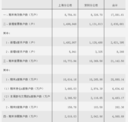 【同花顺报道】两市新增开户数环比增长10.2%