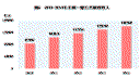 农村贫困人口统计_2013年防城港市国民经济和社会发展统计公报