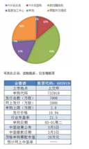 贵州茅台占gdp_贵州茅台(2)