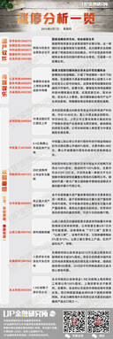 图说:沪指再现百点暴跌 并购重组概念股显强势