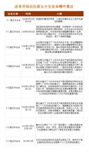 十三五期间历年gdp_中国历年gdp增长率图