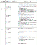 自贸区负面清单:禁止投资新闻机构书报期刊